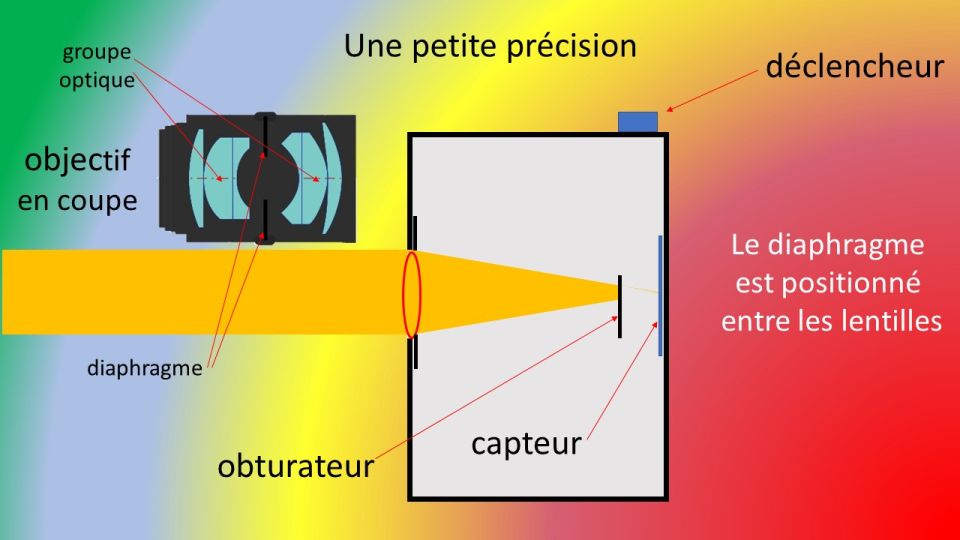 Réunion du 22 mars 2022
