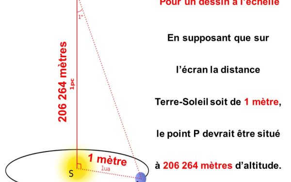 Mardi 21 février 2017